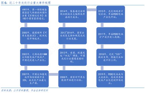 青海光伏平价上网新纪元 最低电价引领技术革新浪潮