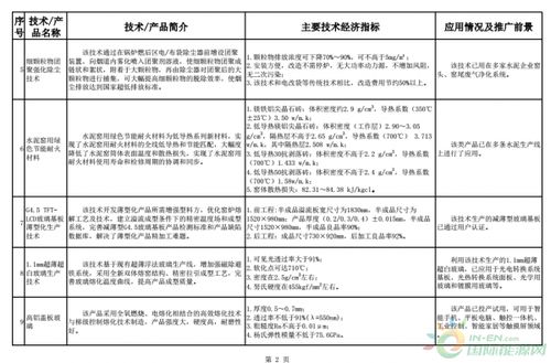 《建材工业鼓励推广应用的技术和产品目录（2018-2019年本）》解读 引领行业绿色化、智能化转型的技术蓝图