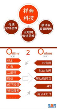 石龙与中山西易登网 科技创新推动产业升级