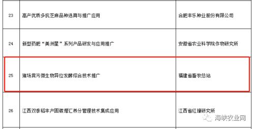福建省猪场粪污微生物异位发酵综合技术推广项目喜获丰收奖成果一等奖