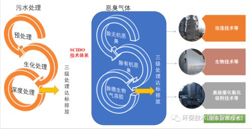 超净智能Scido技术 绿色“一带一路”恶臭与VOCs治理新路径